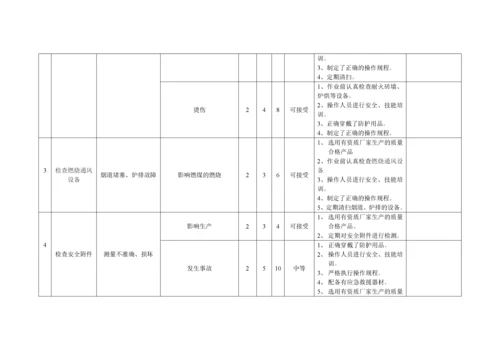 安全标准化锅炉作业风险分析表.docx