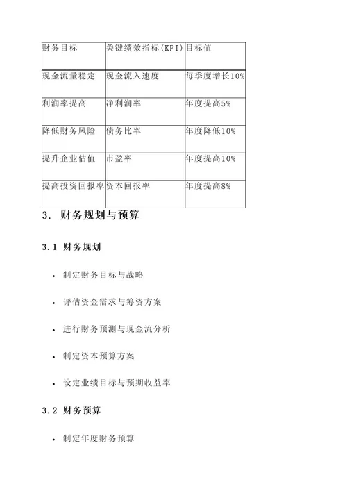 企业现代财务管理体系方案