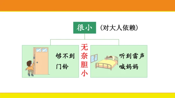 10.大还是小  课件