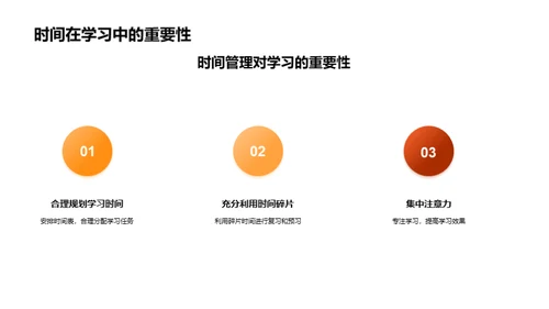 掌握时间的艺术