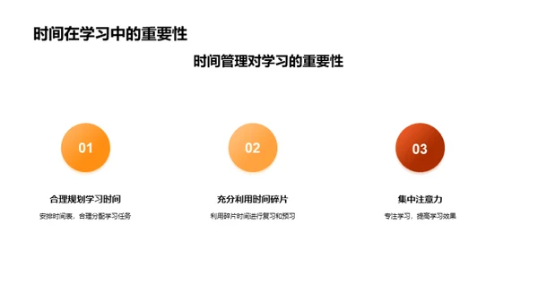 掌握时间的艺术