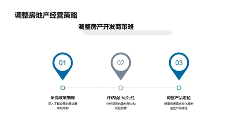 房地产政策解析