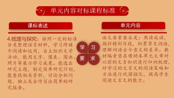 第六单元（单元解读课件）-九年级语文下册同步备课系列（统编版）(共30张PPT)