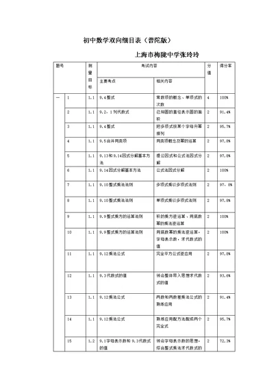 七年级数学第一学期期中考试双向细目表