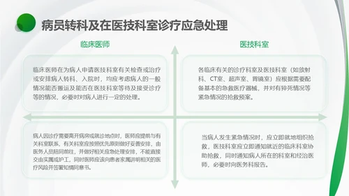 绿色简约风医护人员医疗质量与安全管理培训PPT