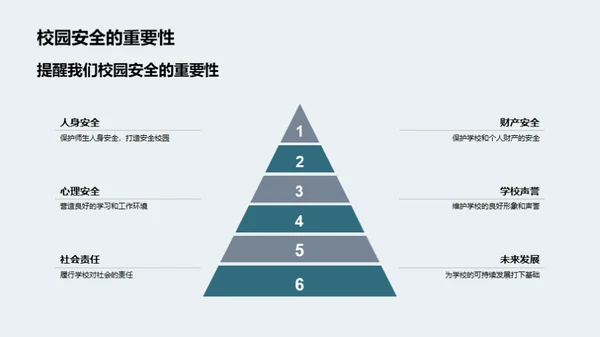 共筑校园安全堡垒