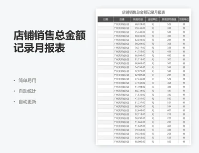 店铺销售总金额记录月报表