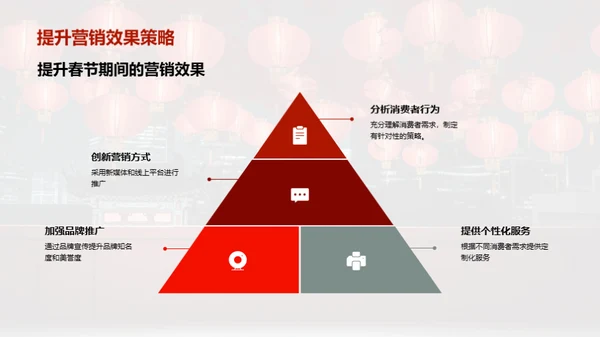 春节金融营销创新策略