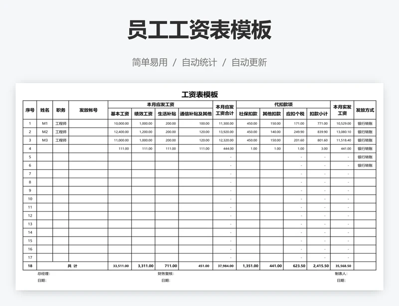员工工资表模板