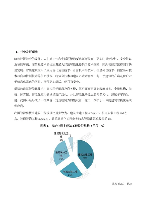 建筑智能化行业竞争格局及进入壁垒分析前十企业集中度不足5