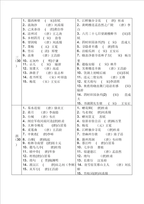 小学学生必背古诗120首精选