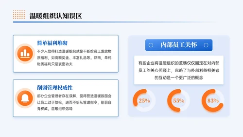 蓝橙色简约风企业发展打造温度组织宣导PPT模板