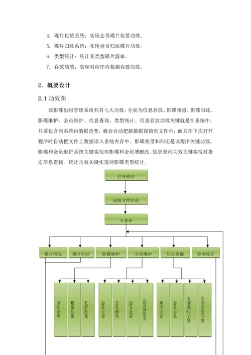 C专业课程设计方案报告影碟出租标准管理系统.docx