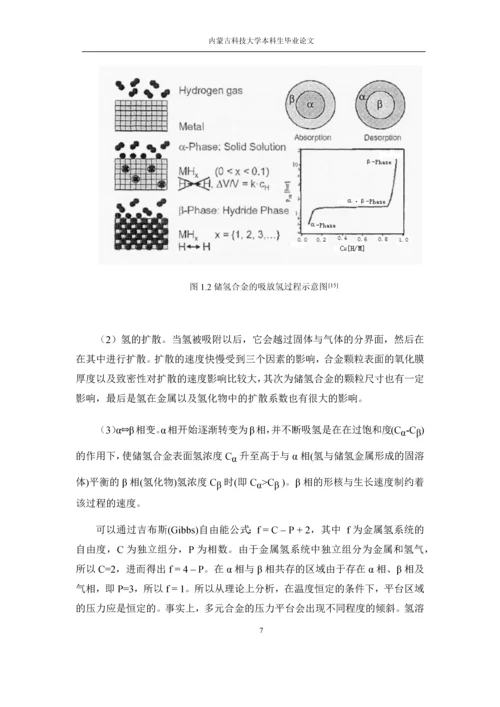 球磨环境对-La2Mg17-50wt.%Ni合金储氢性能影响研究本科毕业论文.docx