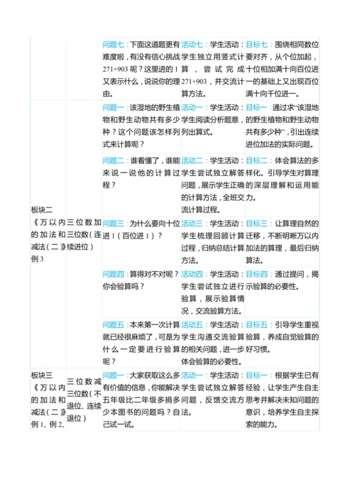 （大单元整体教学）第四单元 万以内的加法和减法（二） 单元分析（表格式）教学设计   人教版 三年级