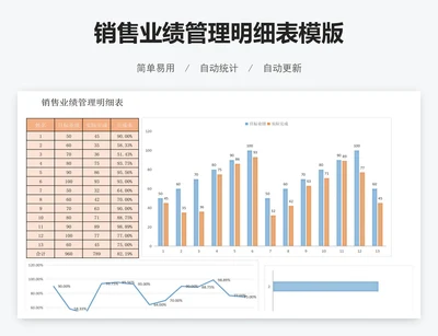 销售业绩管理明细表模版