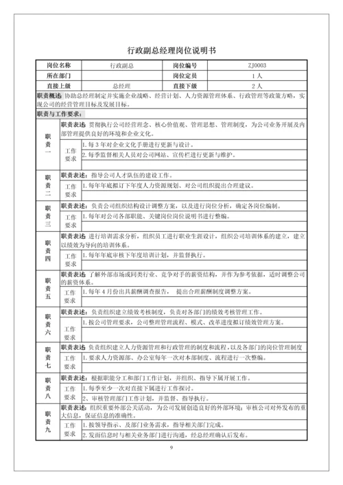 公司部门职能及岗位说明书.docx