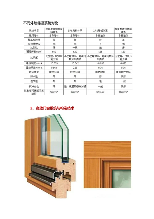 18项绿色建筑节能环保新技术共22页