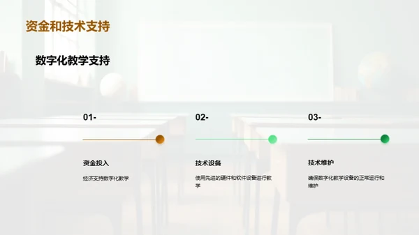 数字化教学在高一教育中的应用