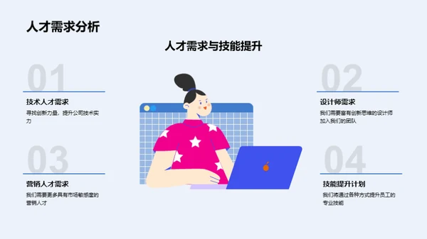 游戏之旅：过去与未来