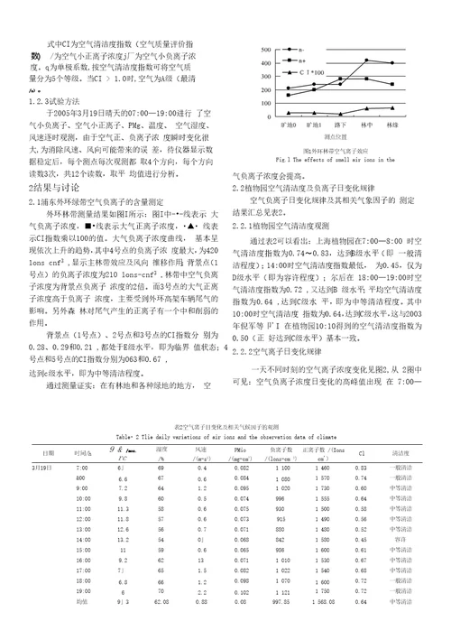 表1空气清洁度分级评价标准