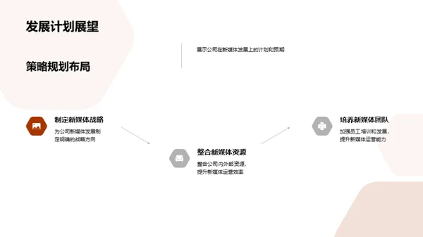 新媒体战略解析