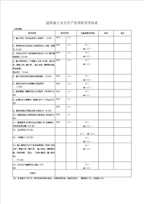 建筑工地施工安全生产监理周检记录及检查考核表