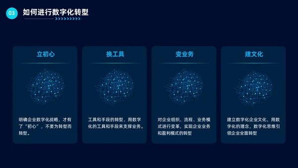 科技风企业数字化转型公司培训教育工作汇报总结PPT