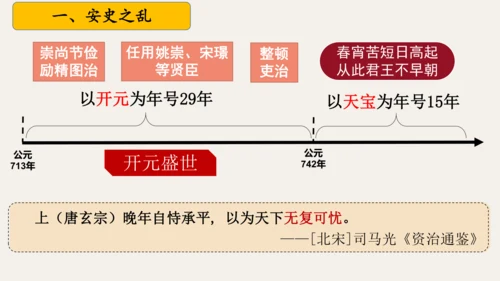 第4课 安史之乱与唐朝衰亡 课件