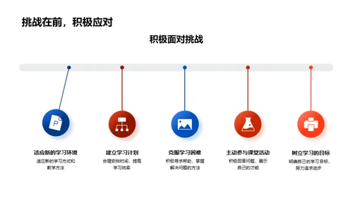 初中生活探索指南