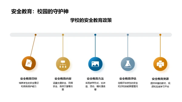 聚焦安全教育