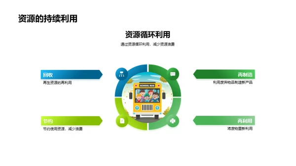 环保行动，我行我素