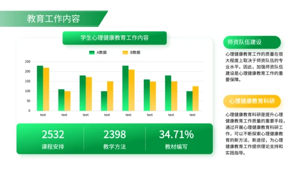 绿色简约风学生心理健康教育工作规划PPT