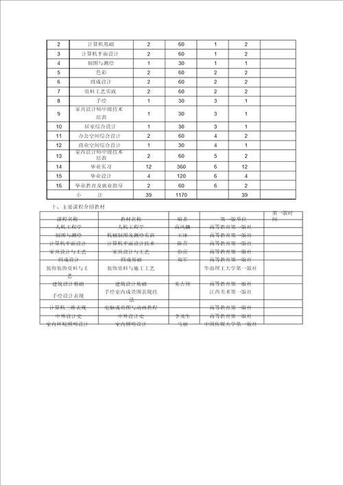 室内设计技术人才培养方案