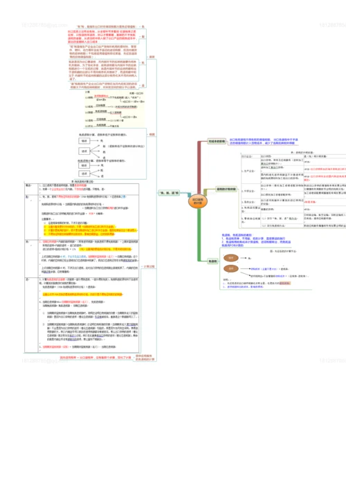 2023年注会CPA注册会计师思维导图.docx