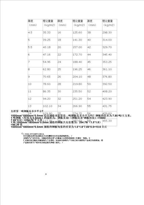 中厚钢板理论重量表格