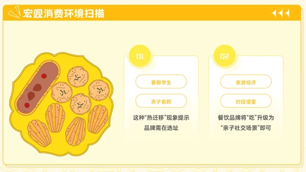 橙黄色插画风餐饮行业夏季经济消费报告PPT模板