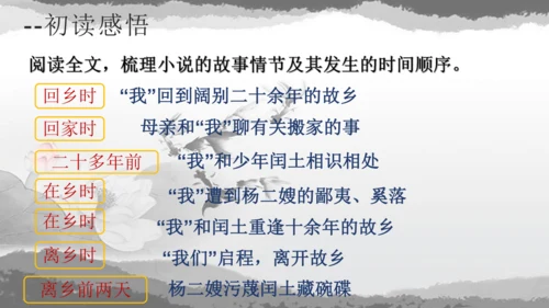 第15课《故乡》课件