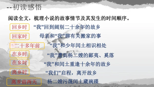 第15课《故乡》课件
