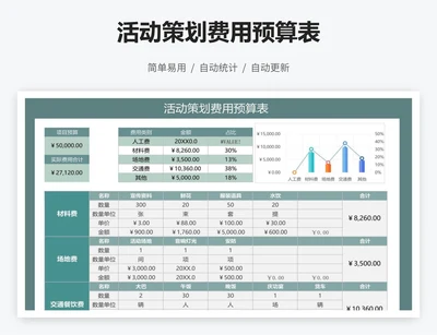 活动策划费用预算表