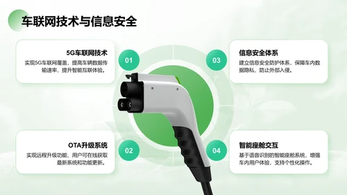 绿色商务风新能源行业年终总结PPT模板