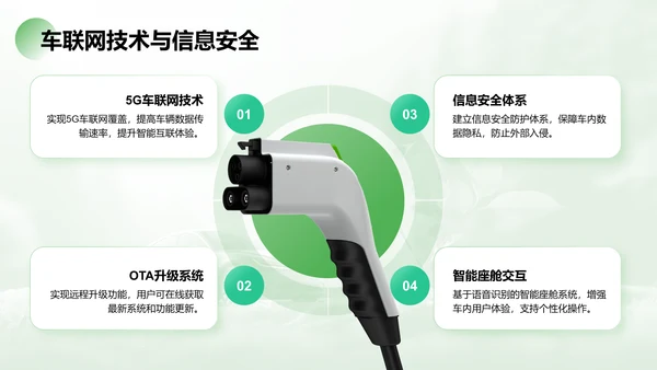 绿色商务风新能源行业年终总结PPT模板