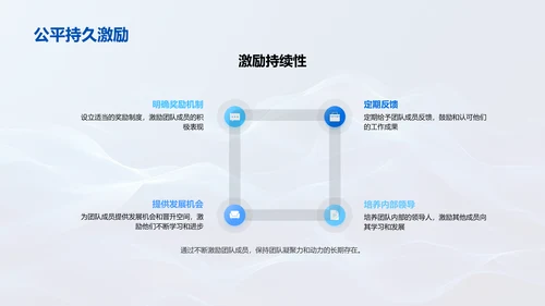 管理沟通效能PPT模板