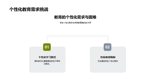 数字化教育的探究