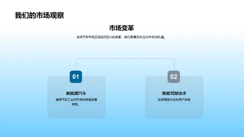 汽车业务全景剖析