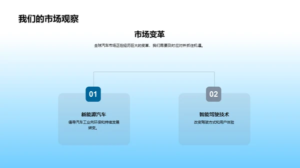 汽车业务全景剖析