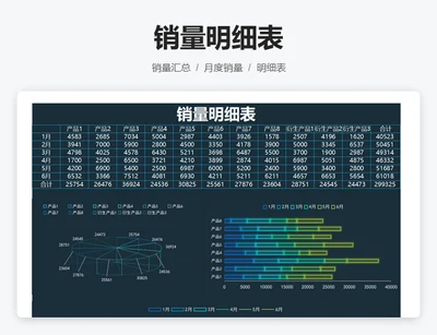 销量明细表