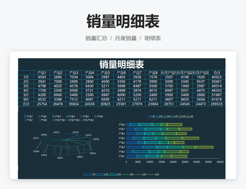 销量明细表