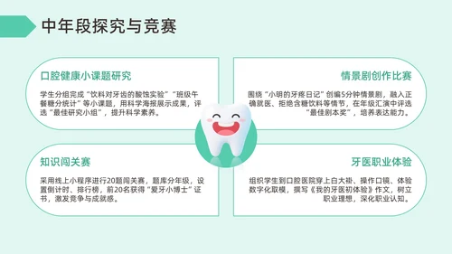 绿色插画风爱牙日宣传PPT模板