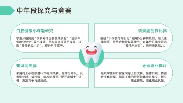 绿色插画风爱牙日宣传PPT模板